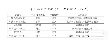 科技型企业税收筹划(企业消费税筹划案例)