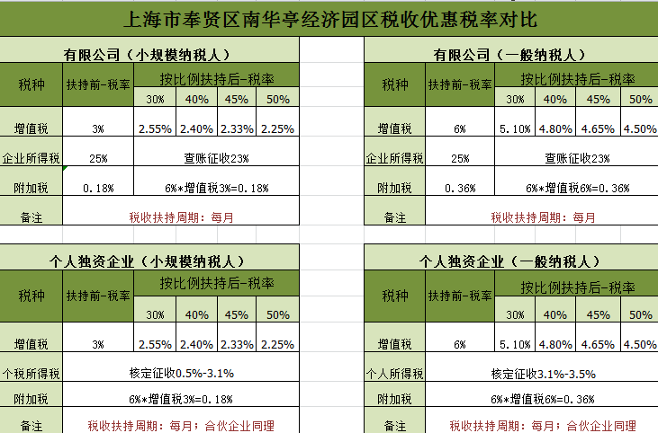 医药企业税务筹划(房地产企业营业税筹划)(图2)