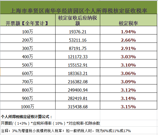 医药企业税务筹划(房地产企业营业税筹划)(图3)