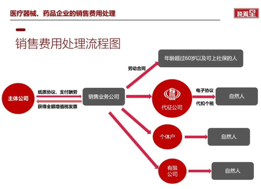 节税管家(节税筹划)(图2)