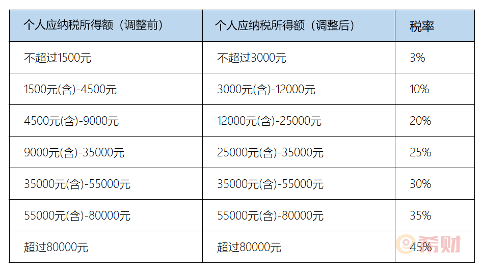 企业所得税纳税筹划(工资,薪金与劳务报酬纳税平衡点在个税筹划中的运用)