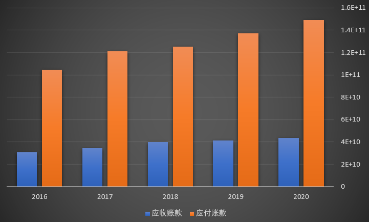 上市公司财务报表(非财务人员学三大报表培训的ppt)(图8)