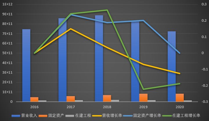 上市公司财务报表(非财务人员学三大报表培训的ppt)(图9)