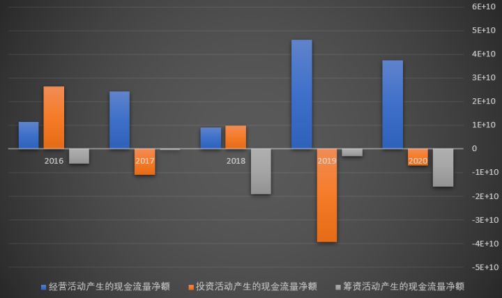 上市公司财务报表(非财务人员学三大报表培训的ppt)(图10)