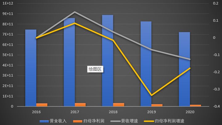 上市公司财务报表(非财务人员学三大报表培训的ppt)(图2)