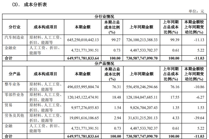 上市公司财务报表(非财务人员学三大报表培训的ppt)(图4)