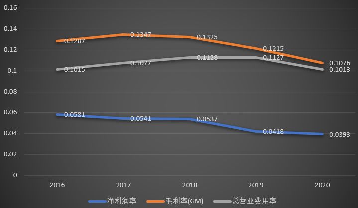 上市公司财务报表(非财务人员学三大报表培训的ppt)(图5)