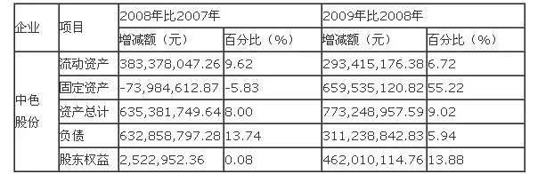 财务分析案例(竞争对手分析案例案例)(图1)