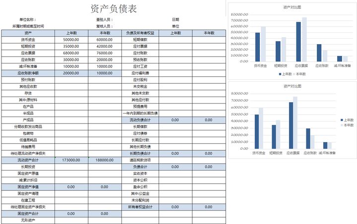 年薪40万的财务经理，总结了财务分析常用的全套资料，真心厉害