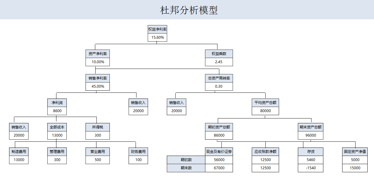 年薪40万的财务经理，总结了财务分析常用的全套资料，真心厉害