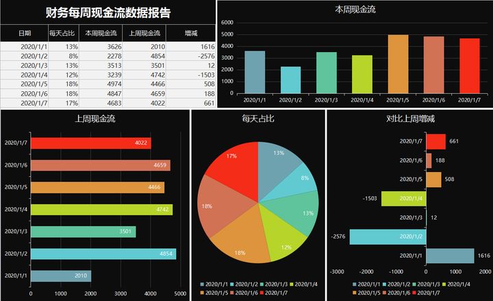 年薪40万的财务经理，总结了财务分析常用的全套资料，真心厉害