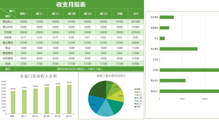 年薪40万的财务经理，总结了财务分析常用的全套资料，真心厉害