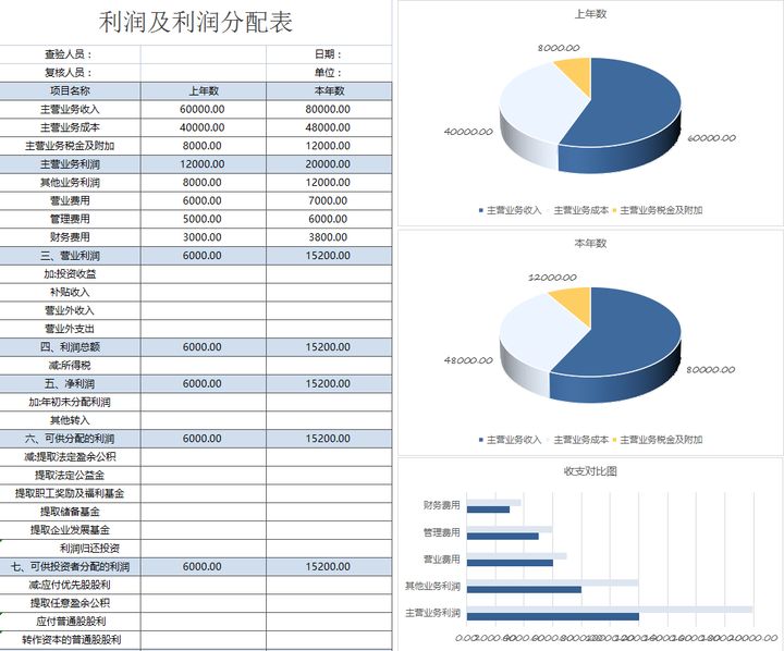 年薪40万的财务经理，总结了财务分析常用的全套资料，真心厉害