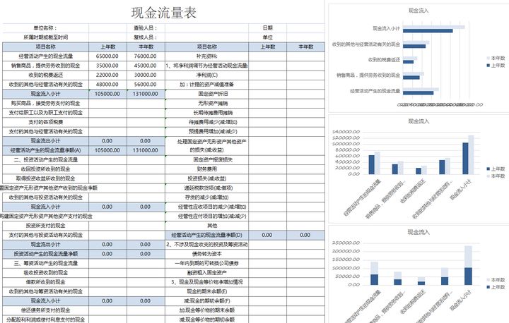 年薪40万的财务经理，总结了财务分析常用的全套资料，真心厉害