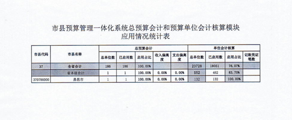 杭州市财税网(杭州财税会计之窗)