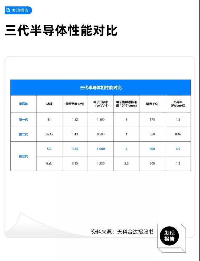 碳化硅龙头上市公司(0led上市龙头公司)