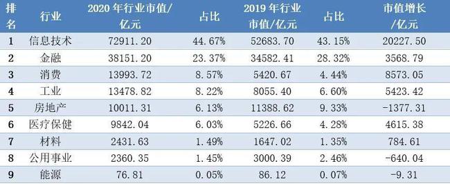 深圳上市公司(杭州互联网公司天鸽互动昨赴港上市今日早报)