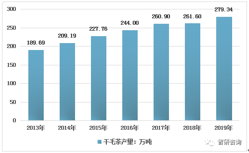 茶叶上市公司(什么茶叶都在什么季节上市)