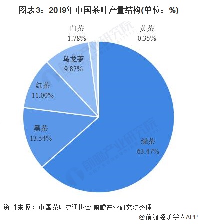 茶叶上市公司(什么茶叶都在什么季节上市)