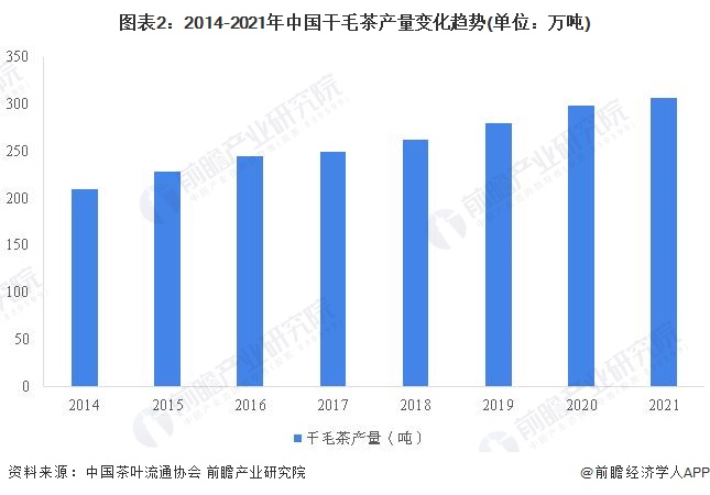 茶叶上市公司(什么茶叶都在什么季节上市)(图5)