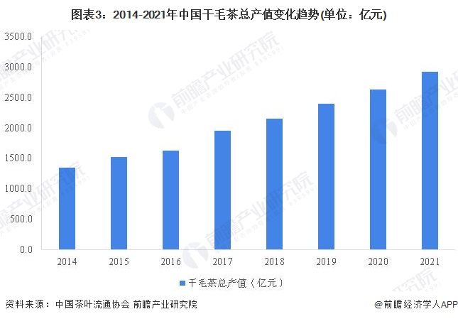 茶叶上市公司(什么茶叶都在什么季节上市)(图7)