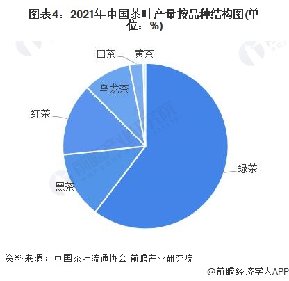 茶叶上市公司(什么茶叶都在什么季节上市)(图9)