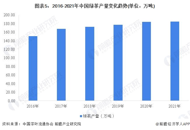 茶叶上市公司(什么茶叶都在什么季节上市)(图10)