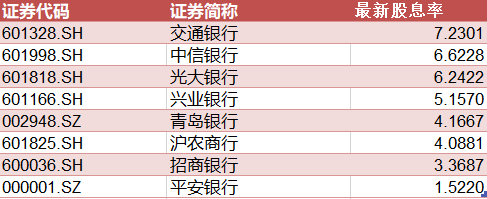 上市公司分红(阿里巴巴在美国上市分红情况)