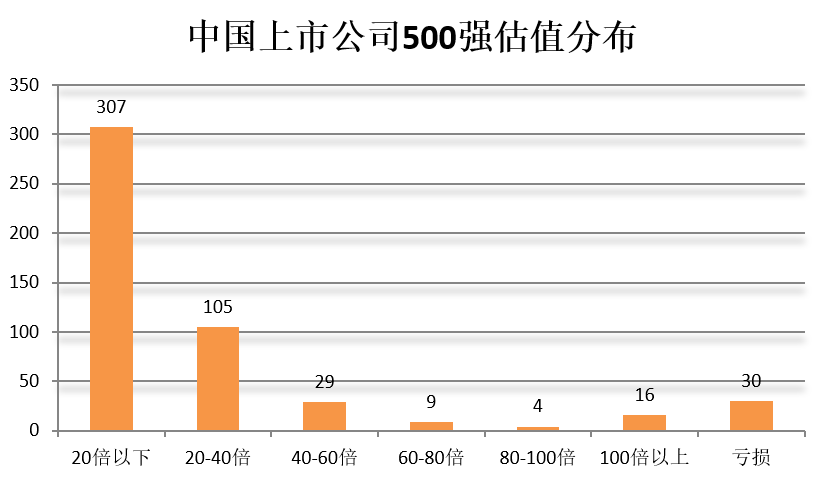 门槛174亿！2018中国上市公司500强来了（附榜单）