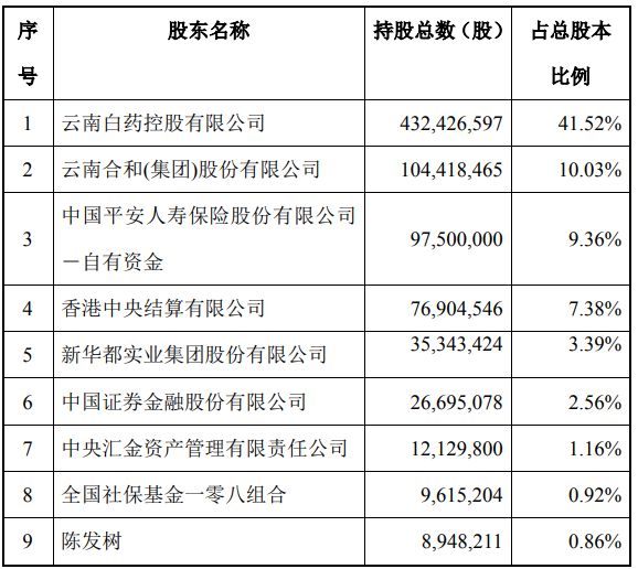 国有股东转让所持上市公司股份管理暂行办法(股东代持股份法律规定)