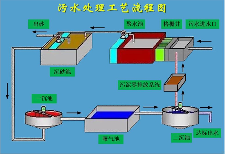 污水处理上市公司(微生物处理污水公司)