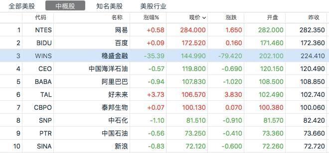 神秘中国公司震惊外媒:股价一年多涨了45倍