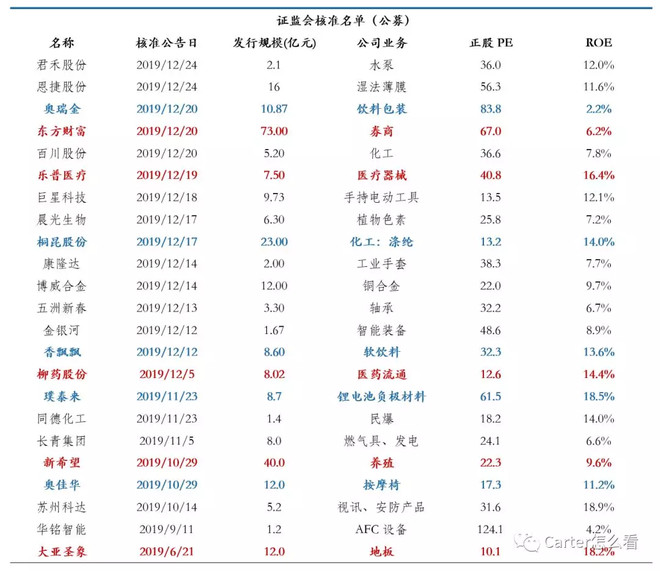 公司ipo流程(ipo公司上市的流程)