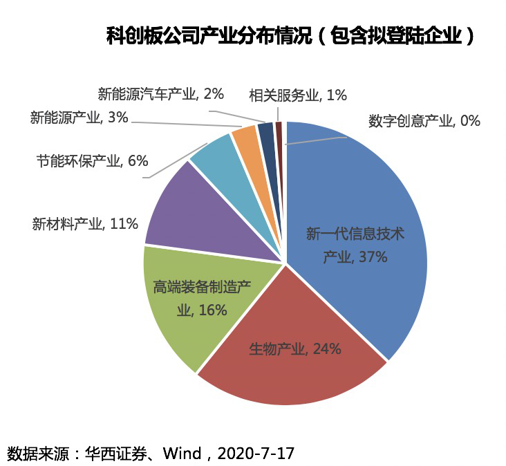 创业板上市公司名单(港股上市互联网公司名单)