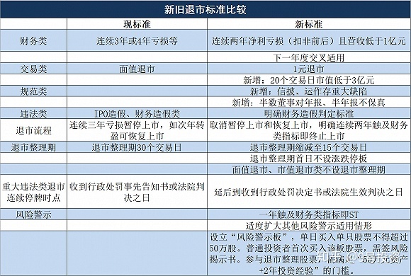 北交所新股上市首日不设涨跌幅限制(中签新股首日涨跌限制)