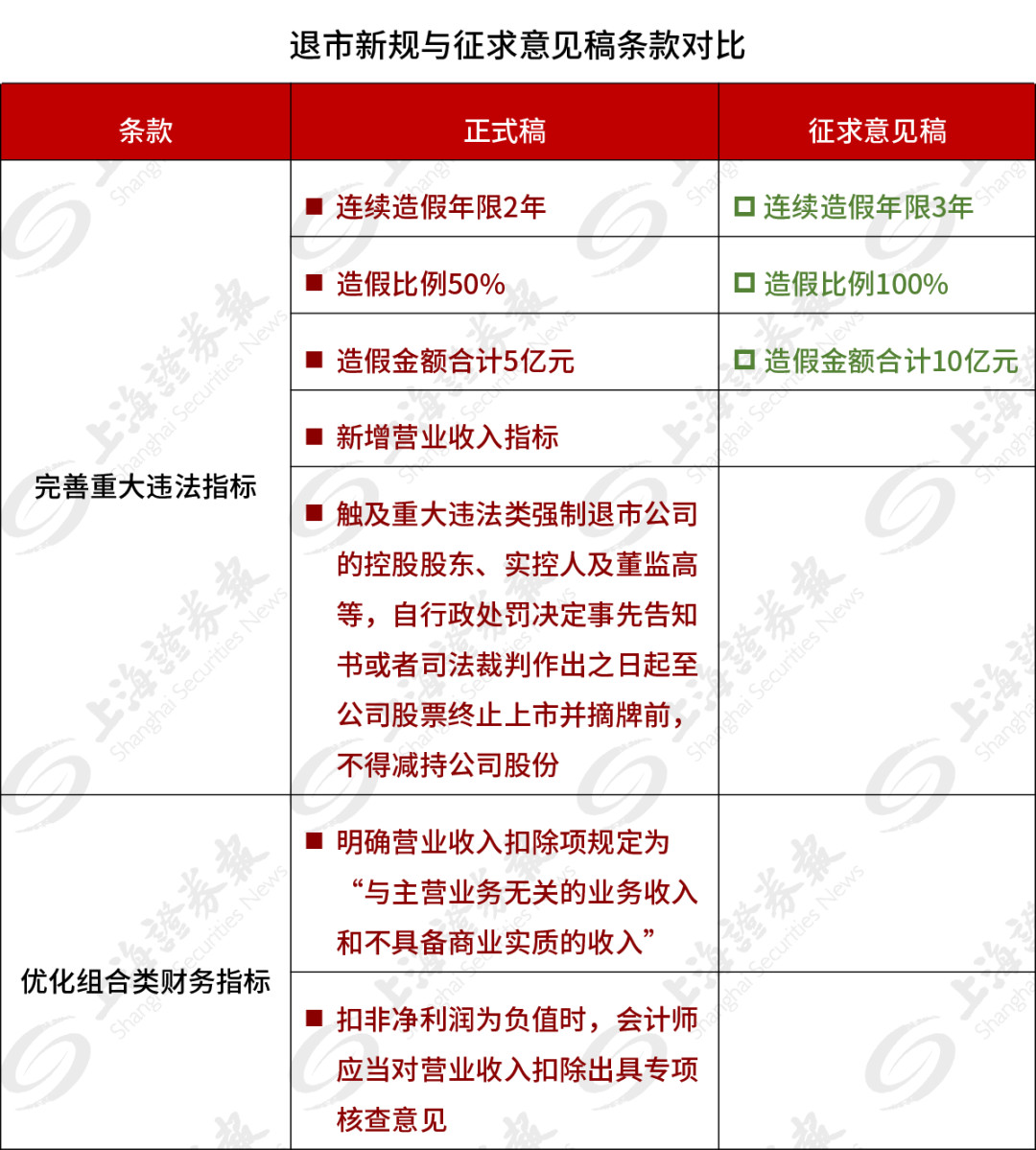 北交所新股上市首日不设涨跌幅限制(中签新股首日涨跌限制)