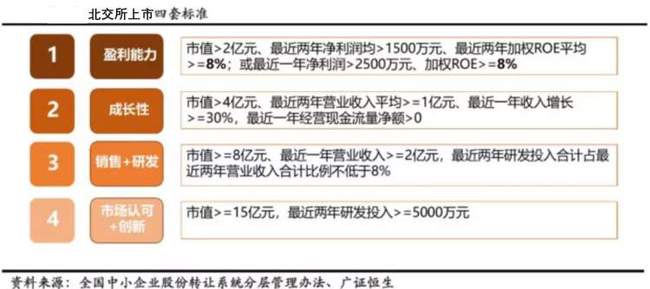 北交所新股上市首日不设涨跌幅限制(中签新股首日涨跌限制)