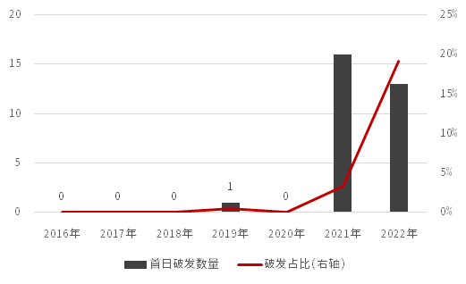 新股上市首日(深交所2014年1月21日第一批上市新股名称)(图1)