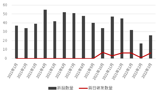 新股上市首日(深交所2014年1月21日第一批上市新股名称)(图2)