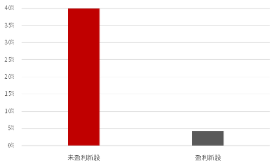 新股上市首日(深交所2014年1月21日第一批上市新股名称)(图12)