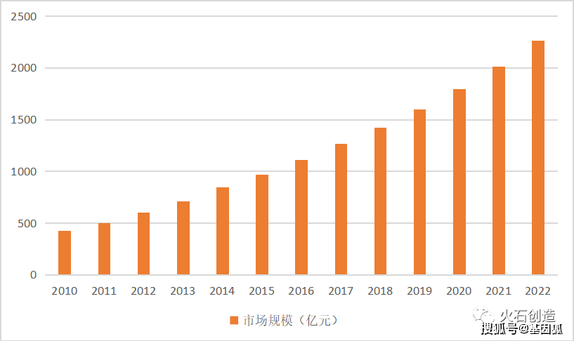 新股上市首日(股票当天上市申购的新股能卖吗)