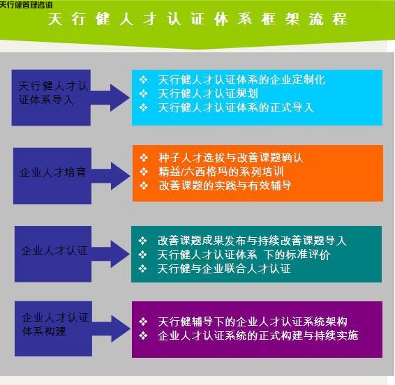 深圳市 天行健 精益生产 管理咨询 公司简介