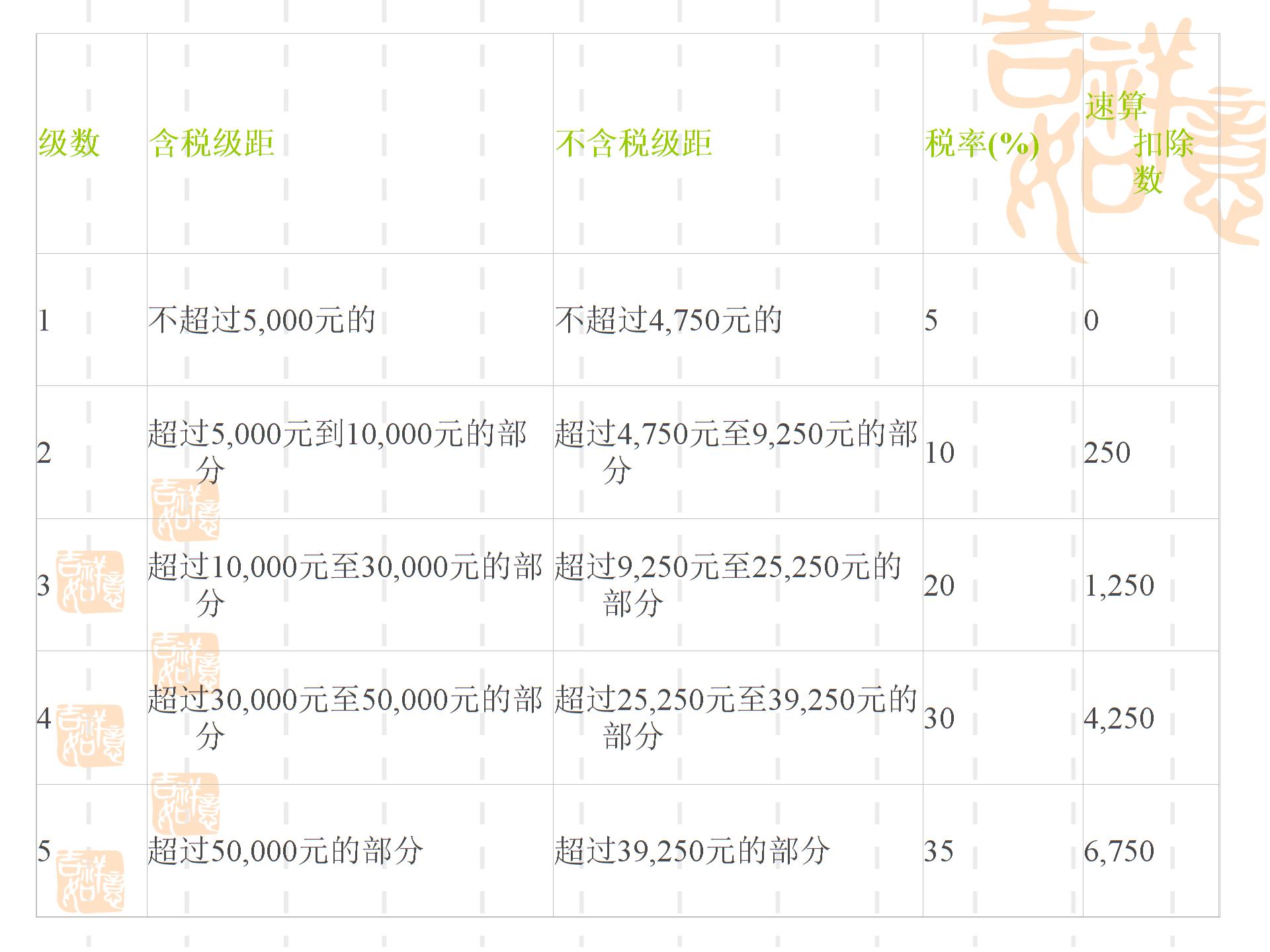 第二部分主要税种的纳税筹划--个人所得税XXXX04015