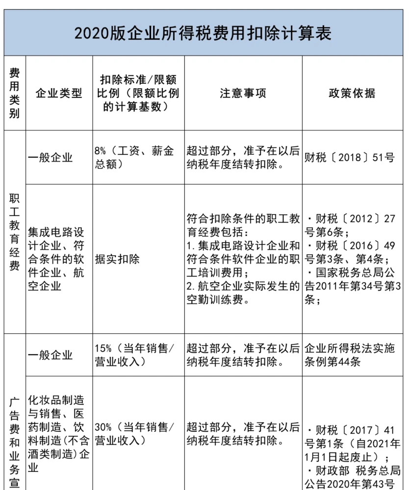 个税筹划的10个措施(个税筹划助手)