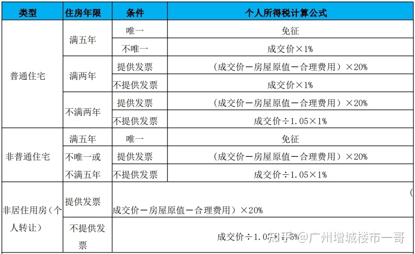 个税筹划的10个措施(个税筹划助手)