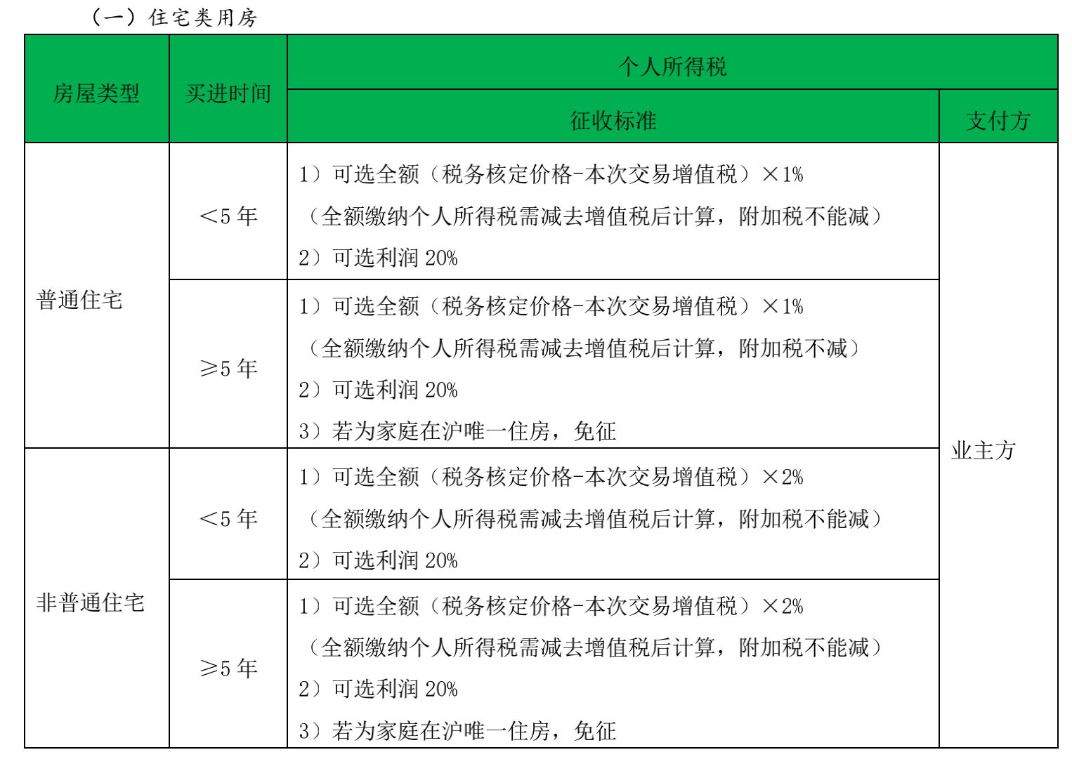 个税筹划的10个措施(个税筹划助手)