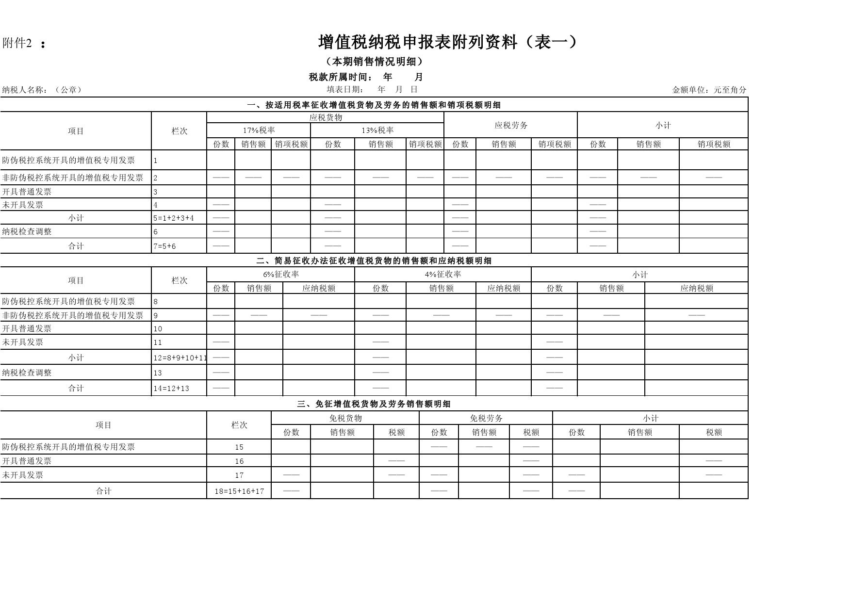 企业税收筹划的基本方法(税收实务与筹划)