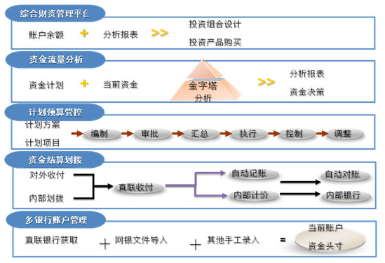 财务培训主题有哪些(公司内部财务培训主题)