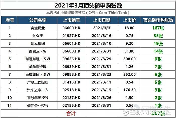 2021港股即将上市新股一览表今日创业板上市新股一览