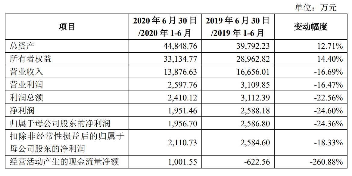 国内香港上市公司名单(传谢霆锋公司借壳香港资源谋上市)